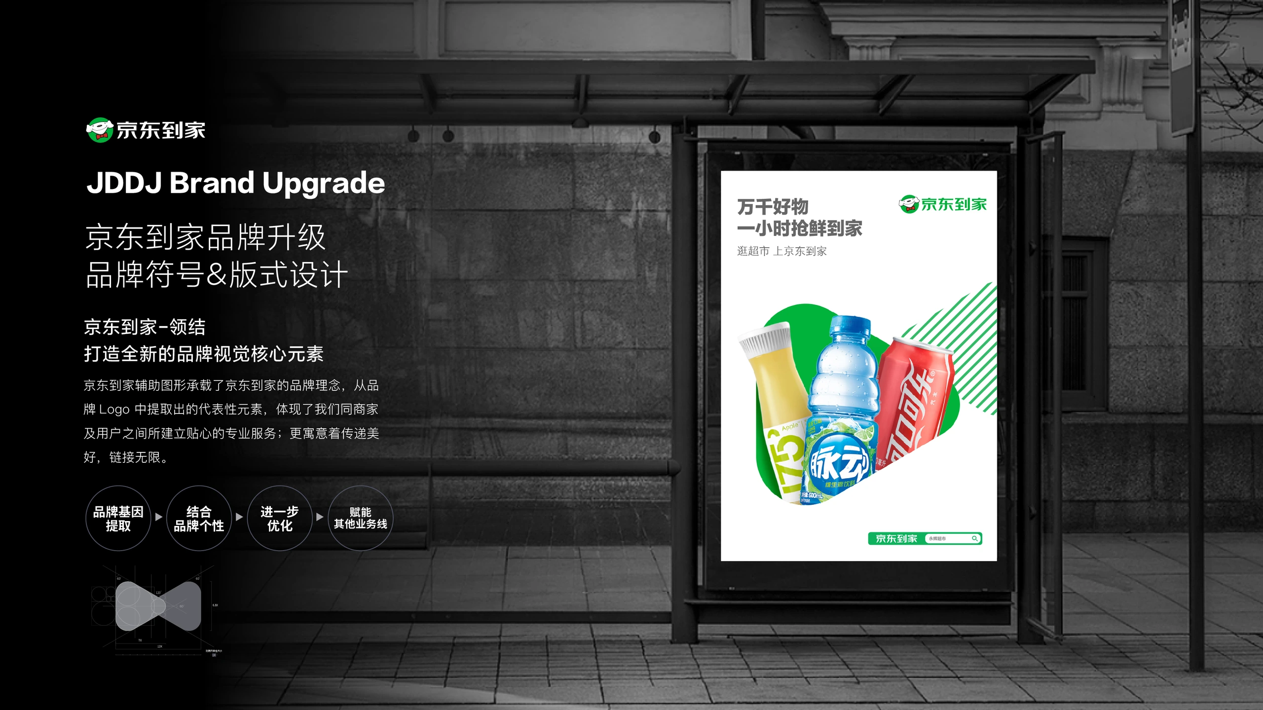京东到家品牌体系搭建与IP 1